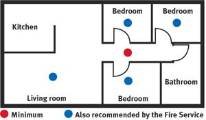 where to fit smoke alarms